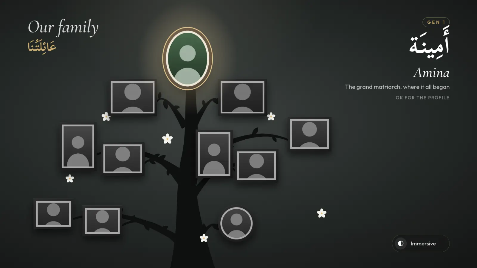 Our family, Immersive theme: a painted tree hung with framed portraits (sample family).